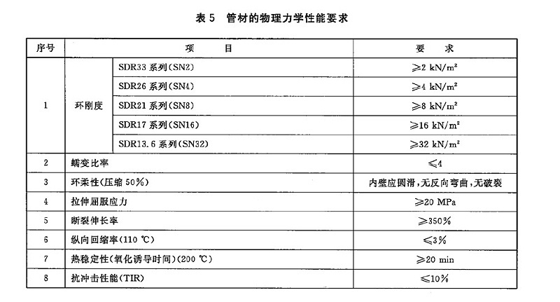 HDPE給水管能承受多大的外壓？環(huán)剛度是多少